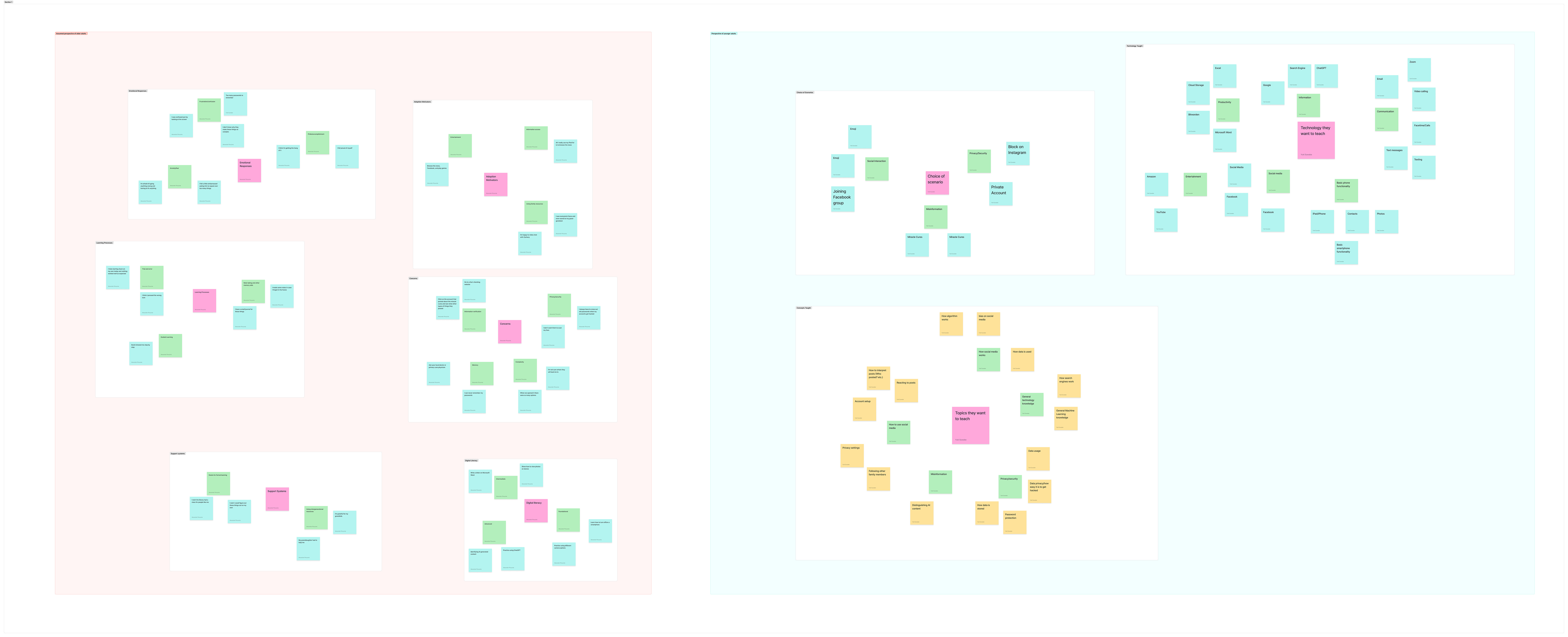 Sticky note clusters for perspective findings