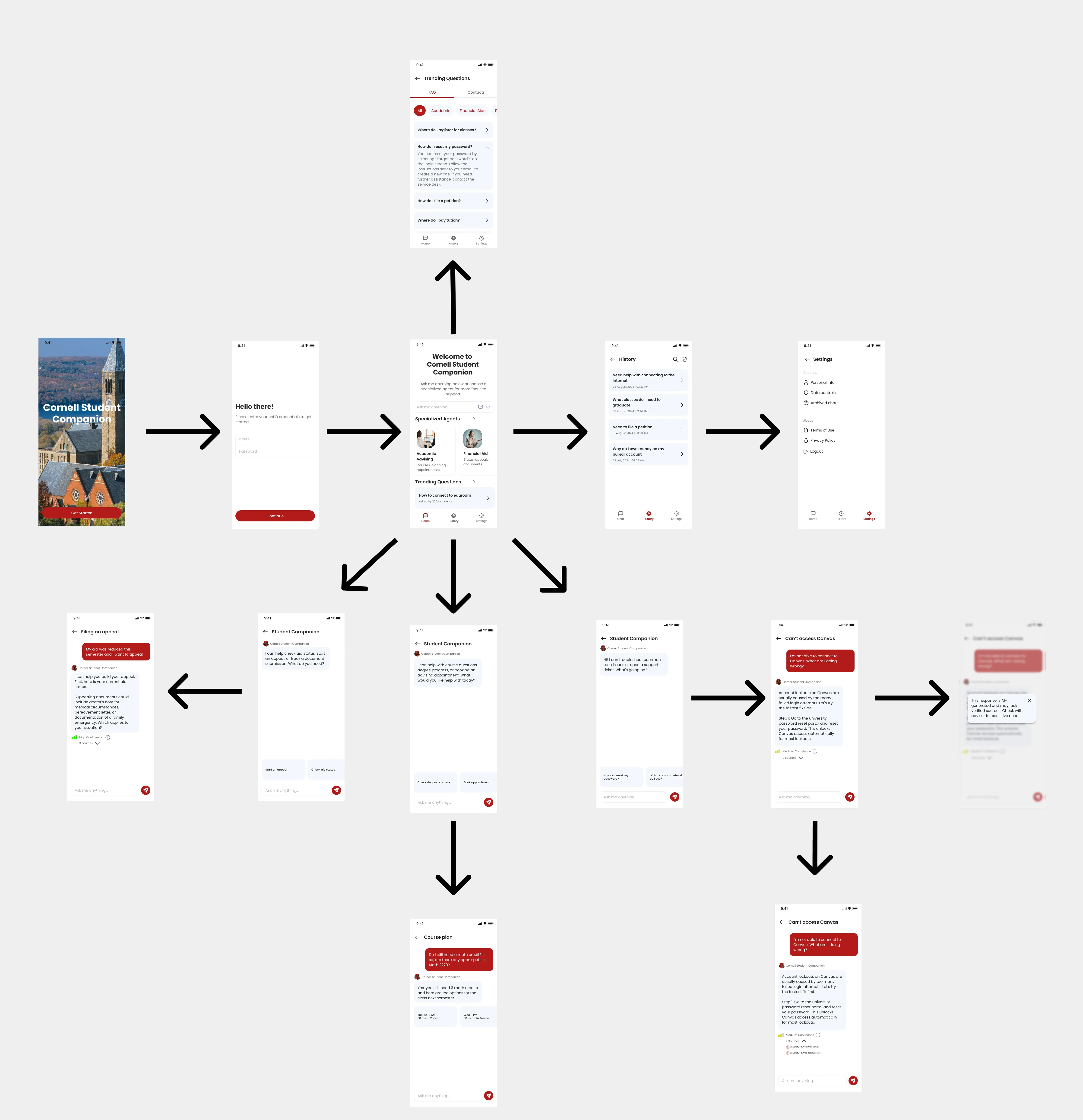 Student Companion Screen-by-Screen Wireframes